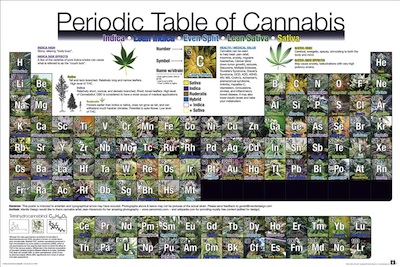 /uploads/39/3f/393f02bb4ebb0820091ff032ae5356a4/PeriodicTable-Cannabis-poster.jpg